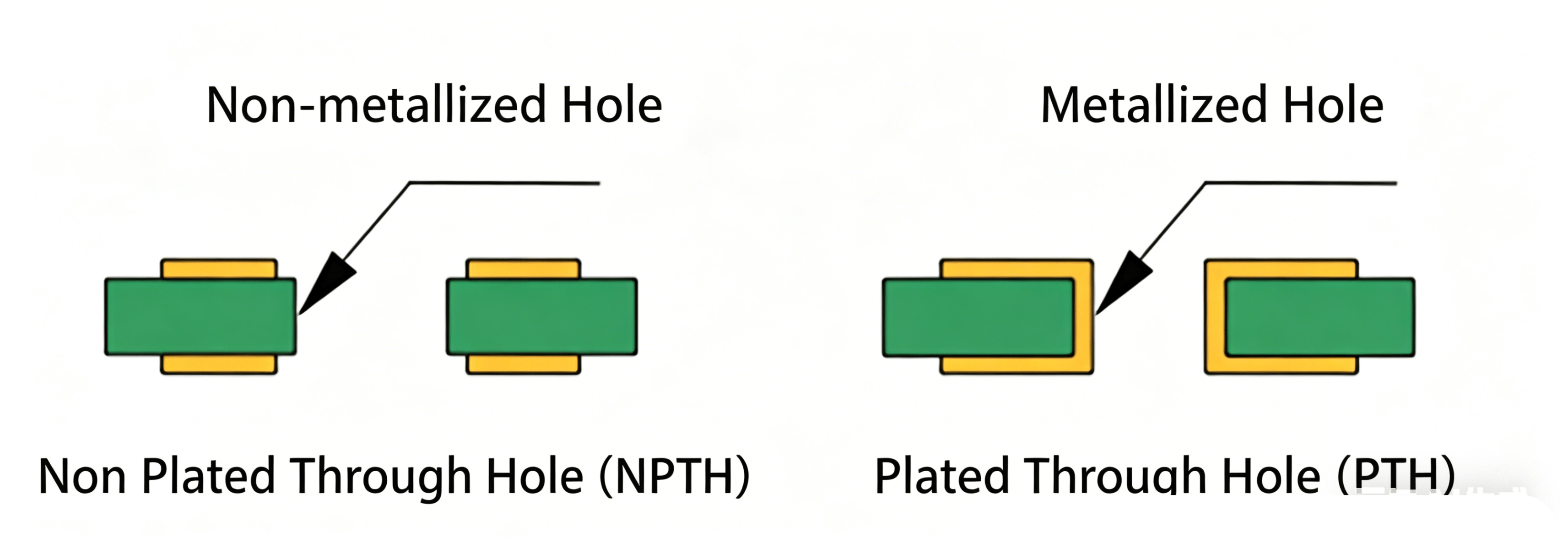 Plated Through-Hole (PTH) PCB